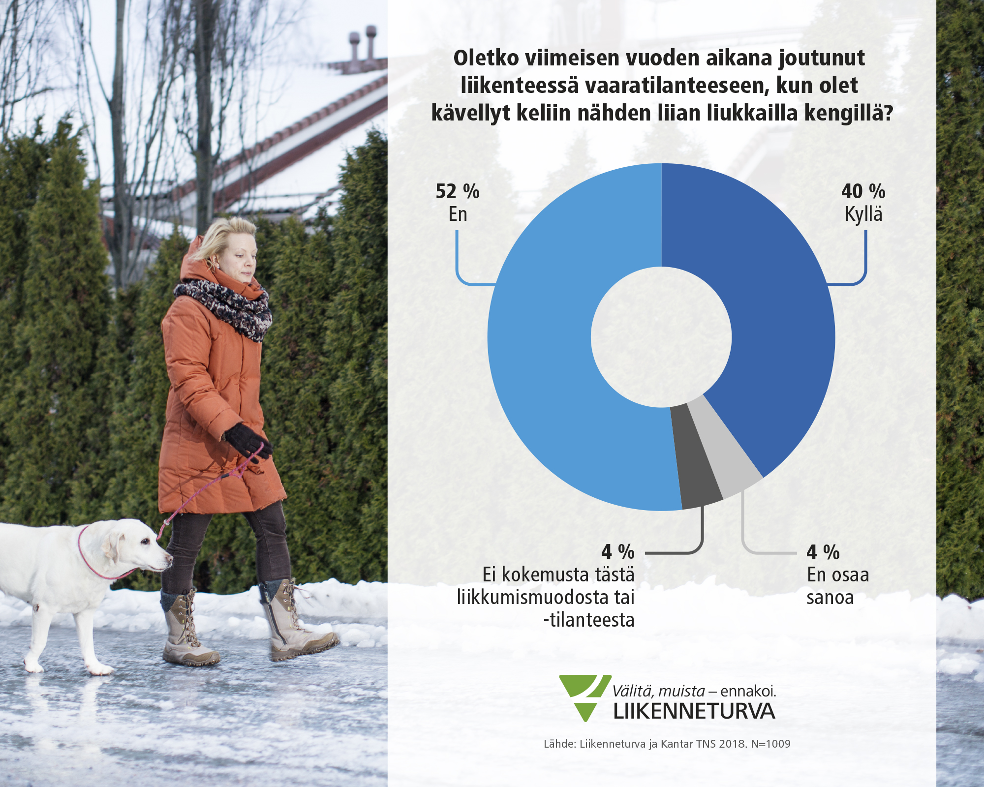 Nainen kävelee koiran kanssa. Infografiikka Liikenneturvan tilastot 2018.