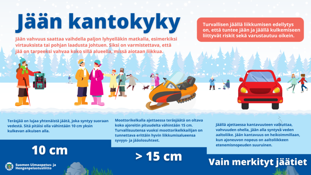 Kuva: Jään kantokyky (SUH)